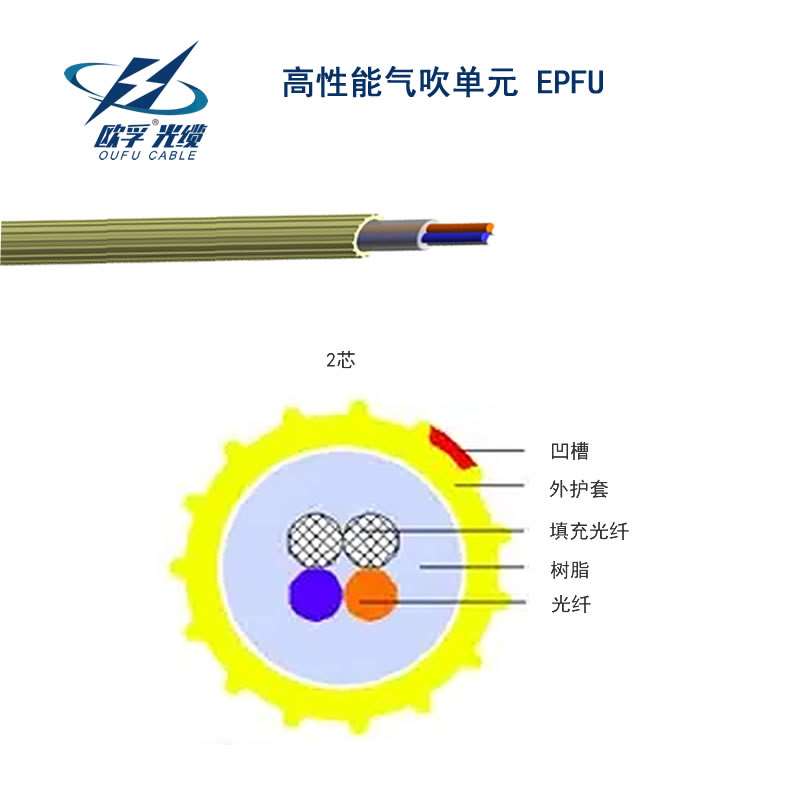 高性能氣吹單元 EPFU